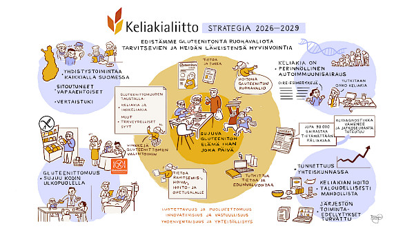 Tussitaikureiden tiivistämä kuvitus strategiasta. Tekstit on avattu strategian verkkosivulla, linkki artikkelin lopussa.